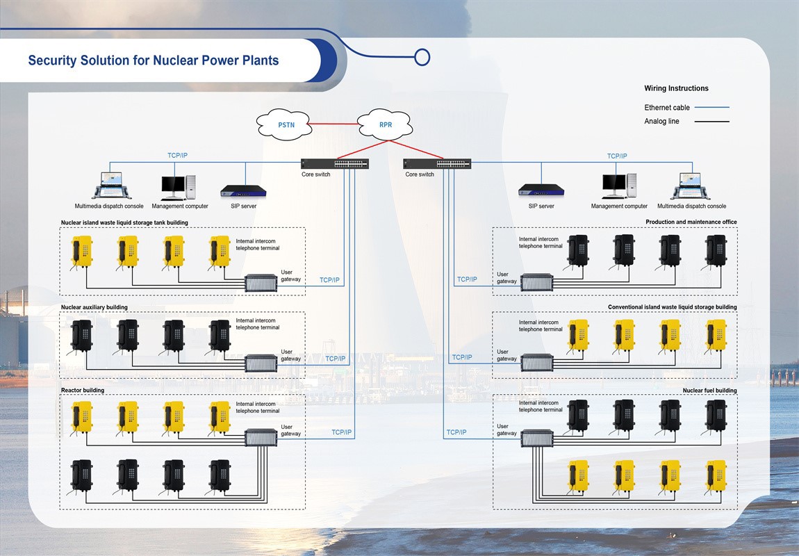 Security Solution for Nuclear Power Plants Security Solution for Nuclear Power Plants